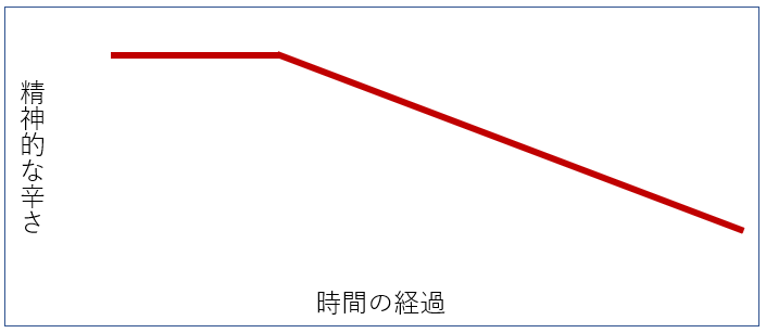 自死遺族ではない人は、自死遺族の辛さをどう理解しているか